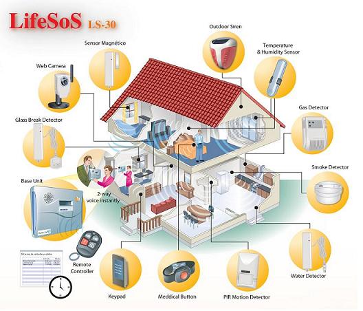 e-HomeView LifeSOS Diagram